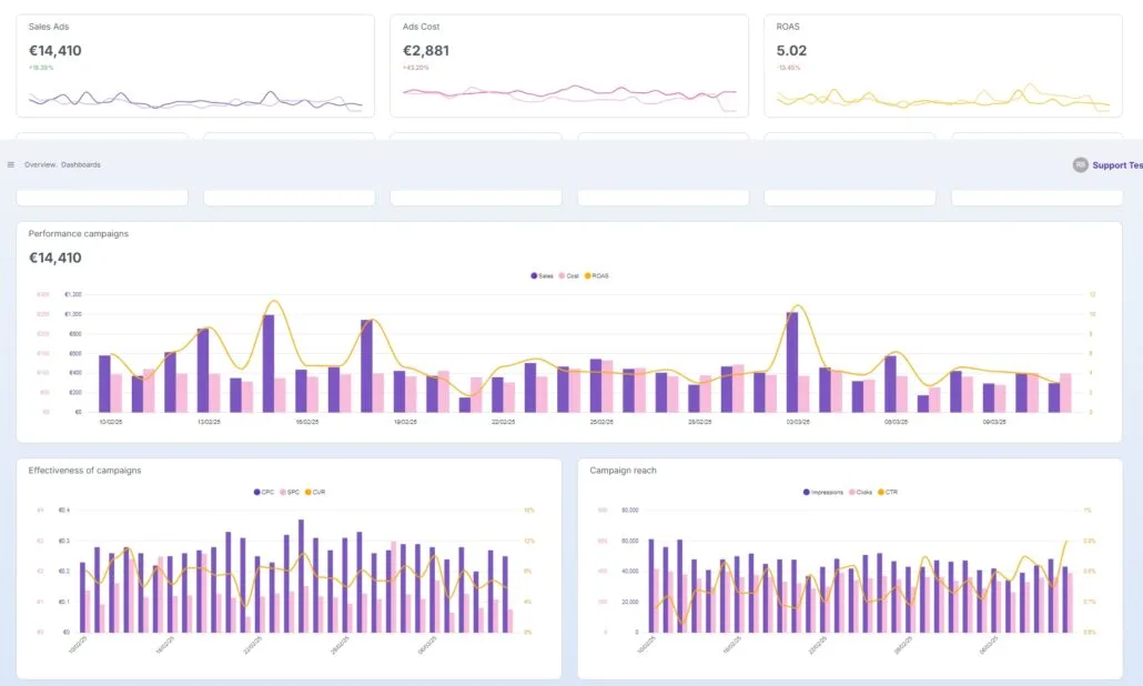 Custom Dashboards