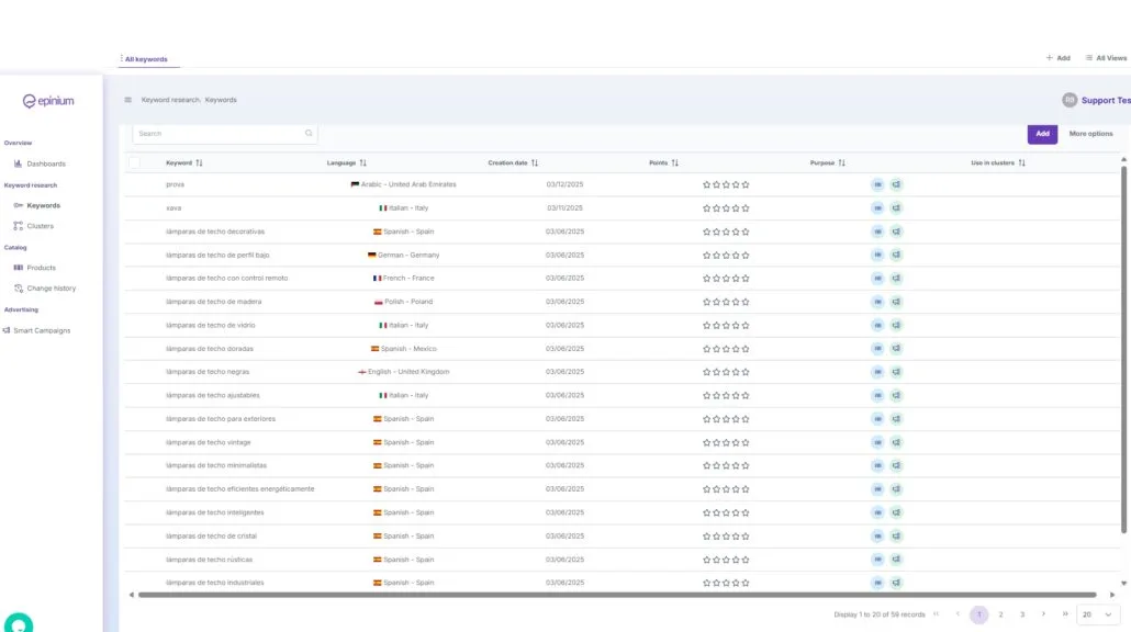 Keyword Research Clustering