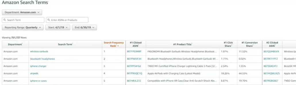 Backend Keywords Amazon