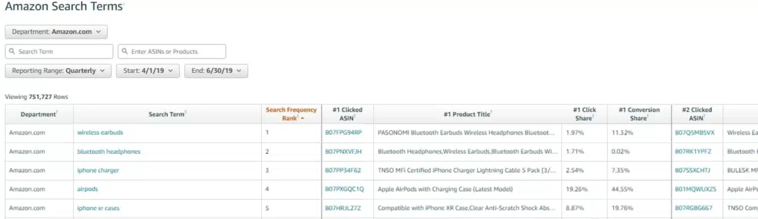 Backend Keywords Amazon