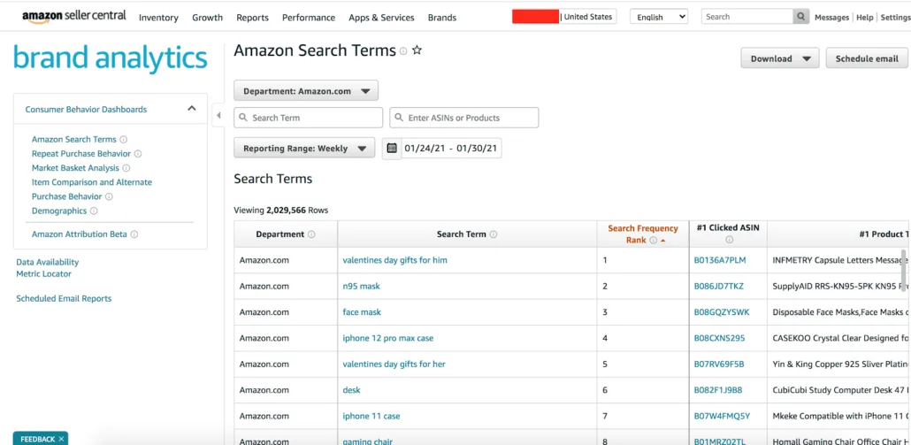 amazon brand analytics