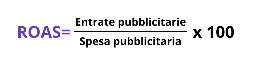 ROAS Amazon