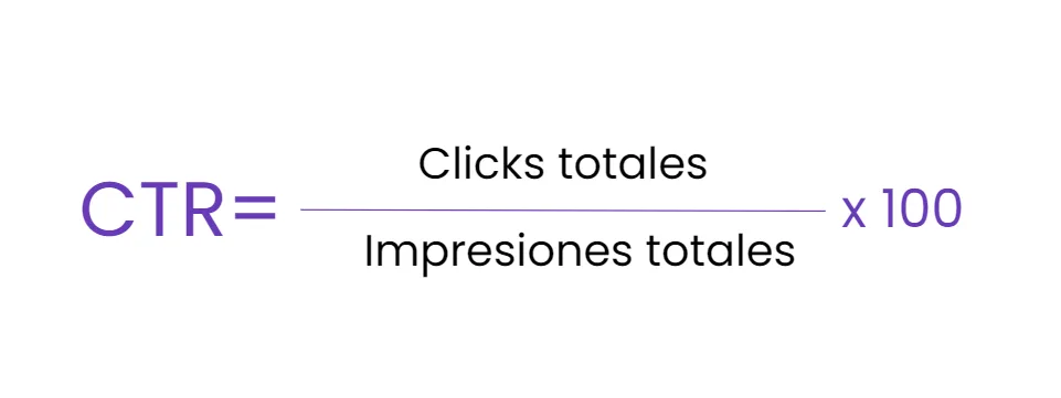 amazon ctr